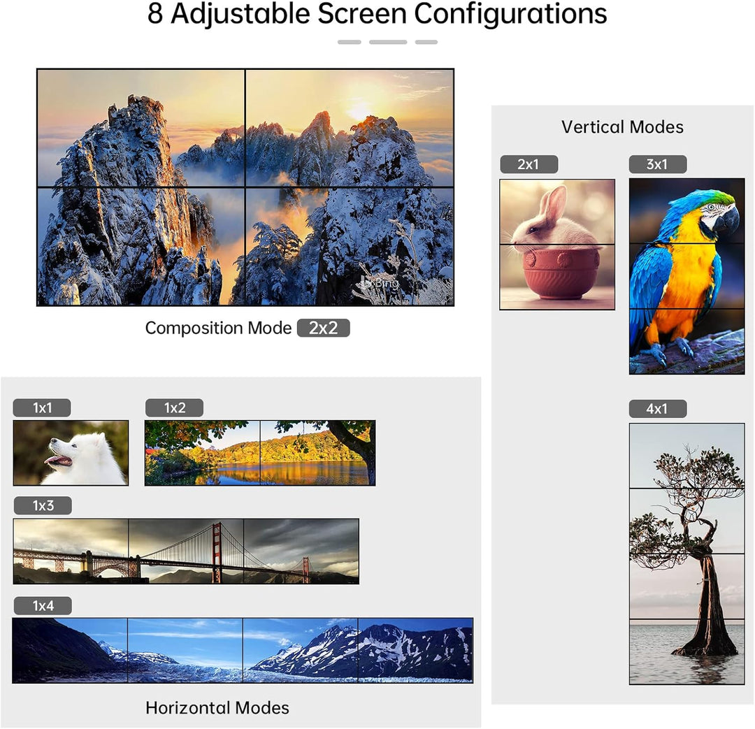 MT-VIKI 4K 2x2 HDMI Videowand Controller 2 in 4 Out Bildschirmspleissung unterstützt 8 Display Modi