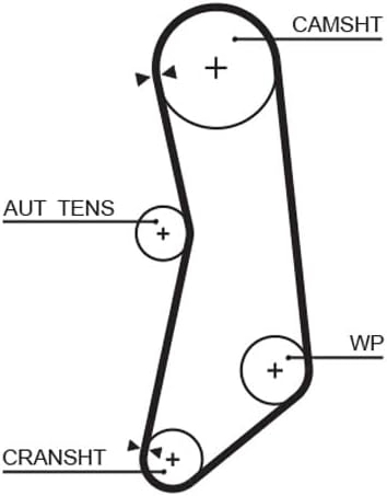 GATES PowerGrip Kit K015627XS