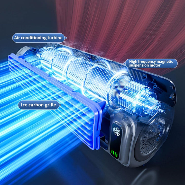 XLSBZ Outfany Cooling Ace,Tragbare Klimaanlage Tischventilator Leise USB Wiederaufladbare Mini Mobil