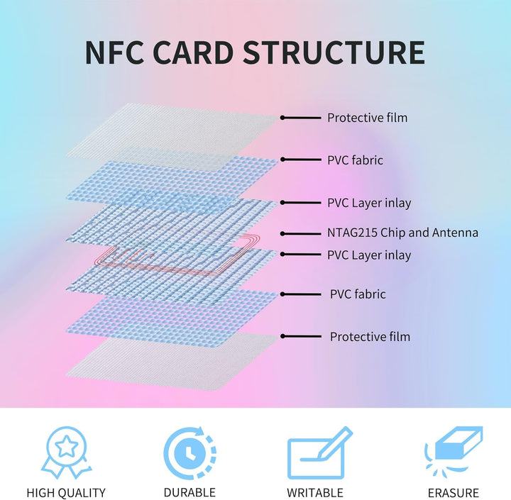30PCS NFC Tags NTAG215 Transparente Karten, Programmierbare NFC 215 Tag Karten Rewritable CR80, 504