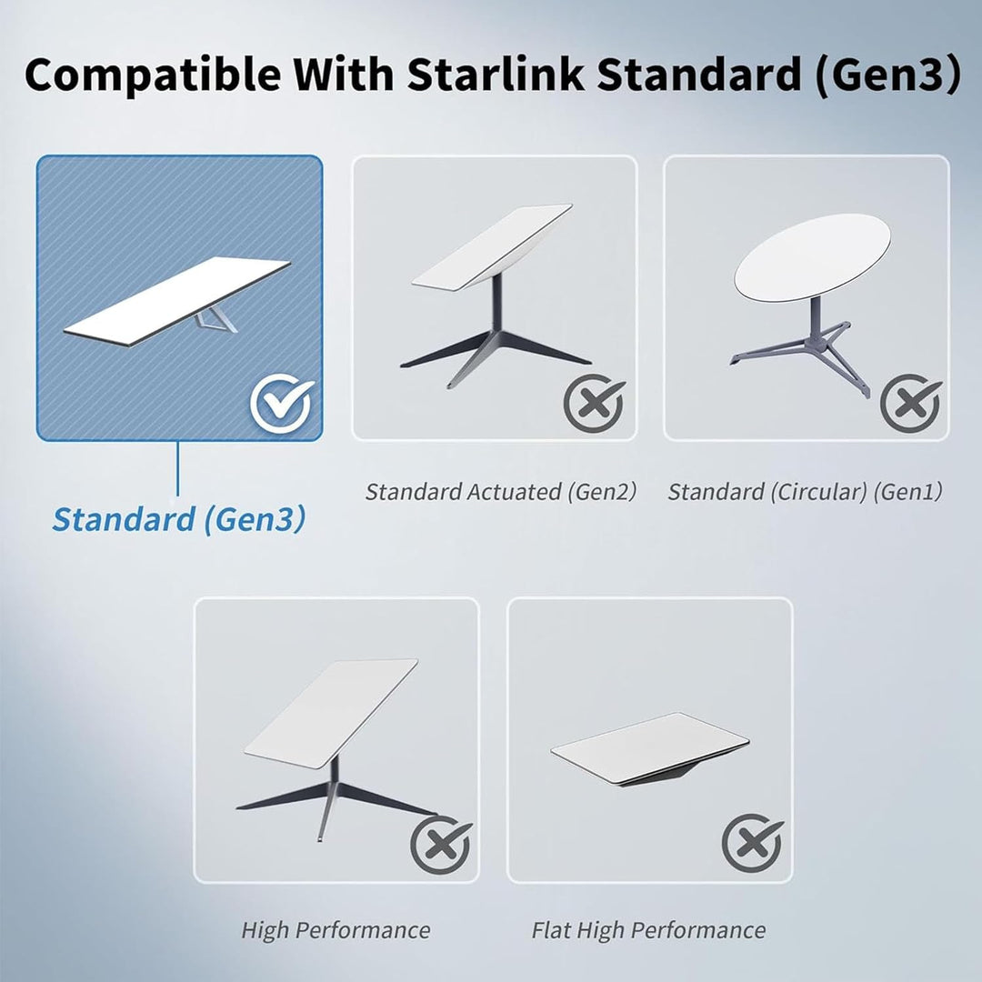 Fockety Gen 3 Kabel, 6 Fuss 2 M Langes Kabel für Rechteckiges Gen3 Satellitengerät, Kurzes Ersatzkab