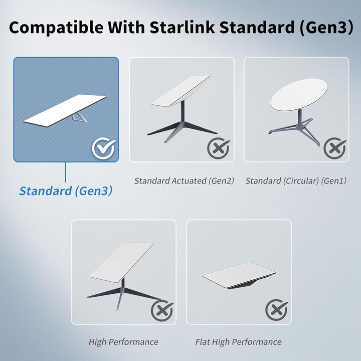 Fockety Standard Gen 3 Kabel, 6 Fuss/2 M, 2000 Mbit/s Satellitenersatz, Standard V3 Kabel für wasser