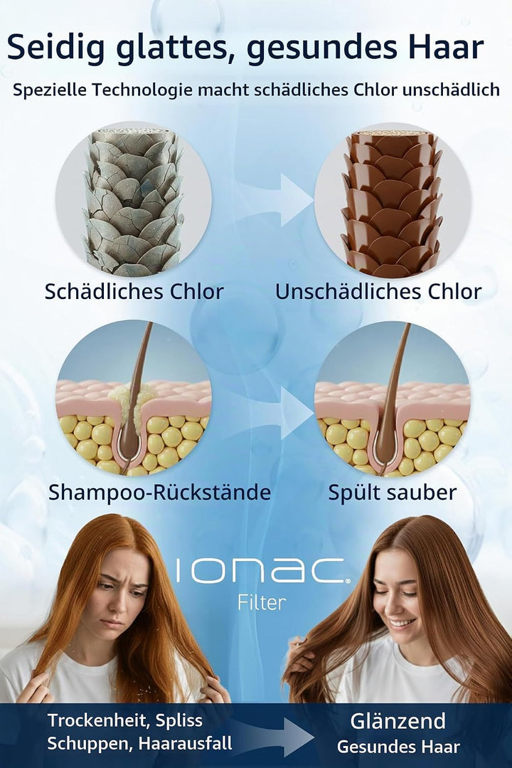 【Aus Japan】IONAC duschkopf mit filter, wasserenthärter dusche (Ersatzfilter) White Replacement Filte