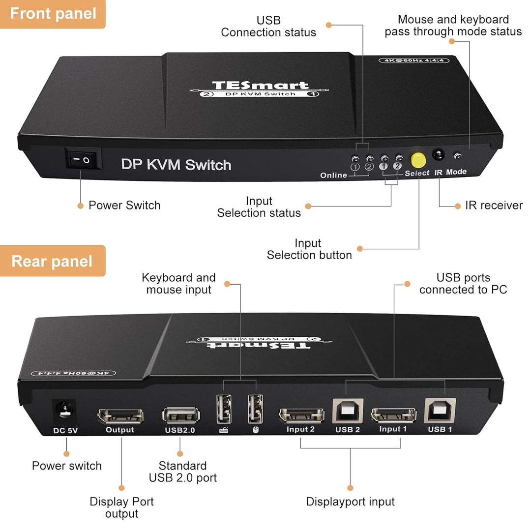 TESmart DisplayPort KVM Switch mit 2 Port 4K@60Hz 4:4:4 Ultra HD | DP KVM Switch mit zusätzlichem US