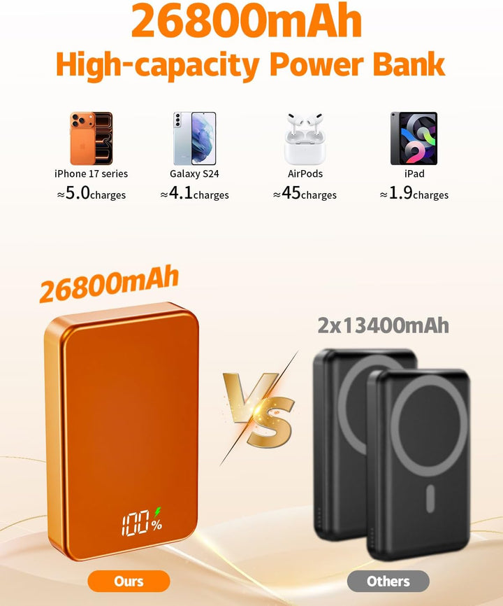 26800mAh Magnetische Powerbank, Mag-Safe-kompatibel, Orange, Orange