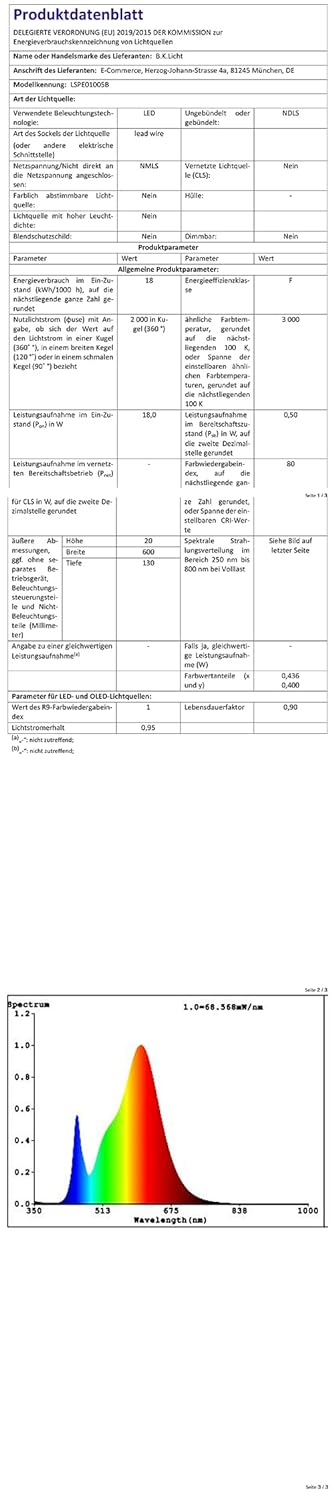 B.K.Licht - LED Deckenlampe schwenkbar, warmweisse Lichtfarbe, 40 Watt, 4000 Lumen, LED Deckenleucht