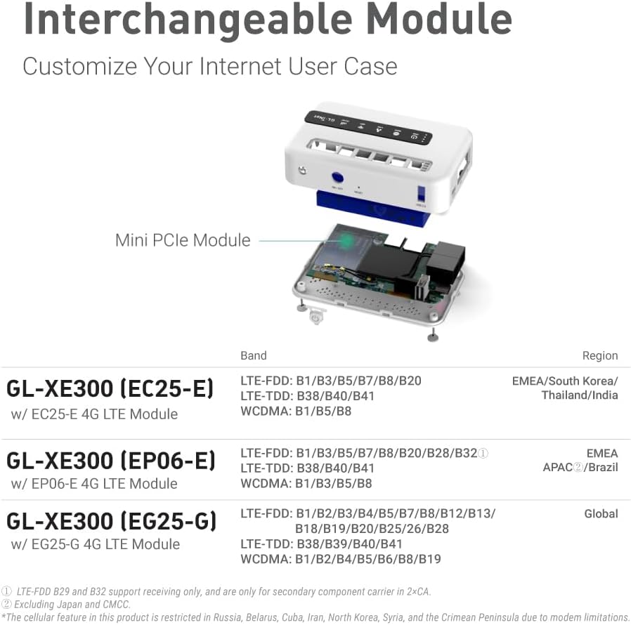GL.iNet GL-XE300 (Puli) 4G LTE Industrial IoT Gateway, nur T-Mobile, Router/Access Point/Extender/WD
