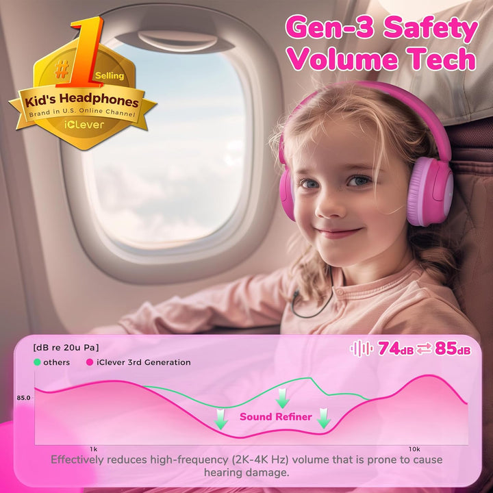 iClever Bluetooth Kopfhörer Kinder, 60 Std Akku, 74/85 dBA Lautstärkebegrenzung, Stereo-Sound, Typ-C