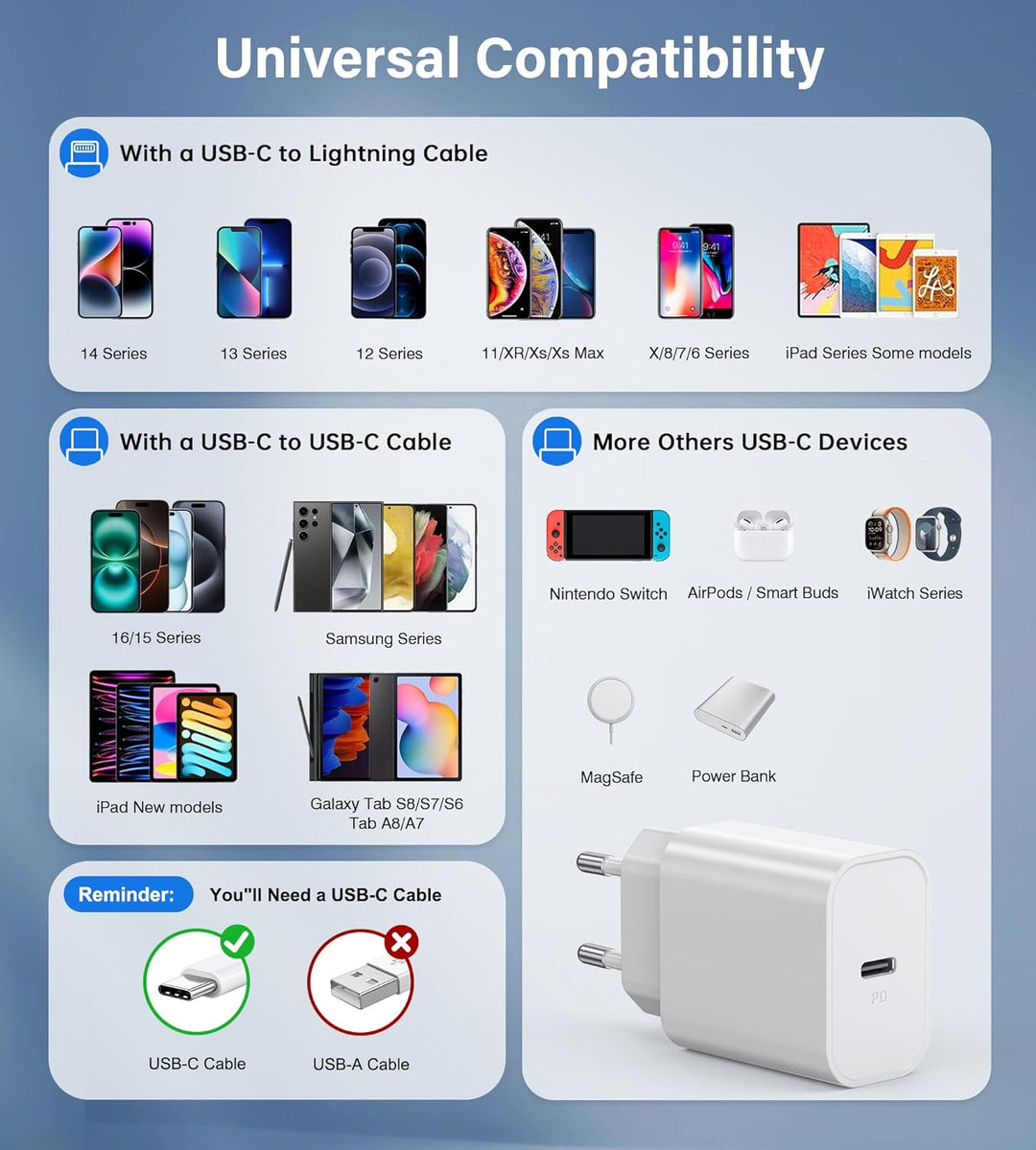 30W USB C Ladegerät, USB C Adapter, PD 3.0 i-Phone Schnellladegerät Netzteil, Ladestecker Power Stec