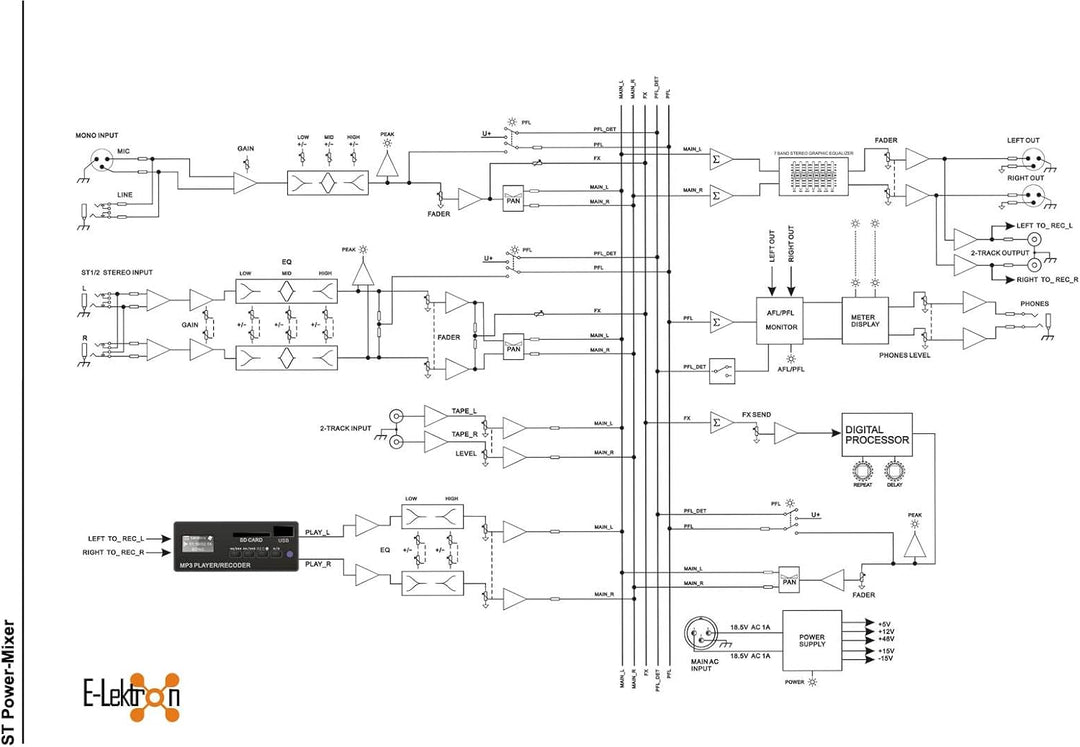 E-Lektron ST-122P Live Power-Mixer 12-Kanal + Stereo MP3/Bluetooth-Kanal Bluetooth Mischpult inkl. 2