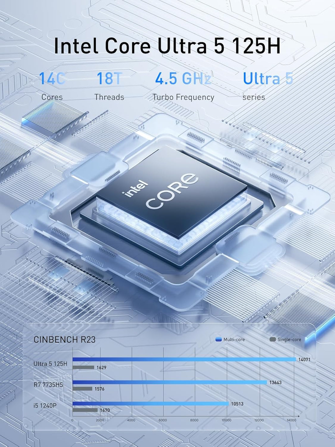 MINIS FORUM AI Mini PC M1 Pro-125H mit Intel Core Ultra 5 Prozessor 125H (14C/18T, bis zu 4,5 GHz),