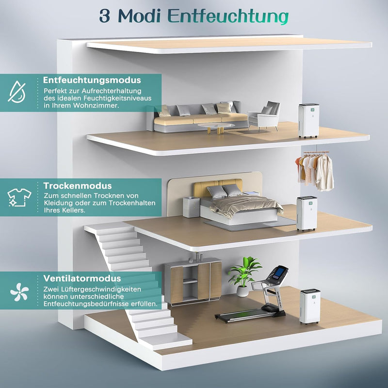 Luftentfeuchter 12L/Tag mit Digitaler Feuchtigkeitsanzeige, Automatische Entfeuchtung, 24H-Timer, Ko