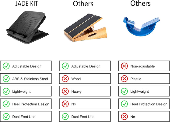 JADE KIT Slant Board Wadendehner, verstellbar, 4 Stufen, rutschfestes Design, Neigungsbrett, Beinfus