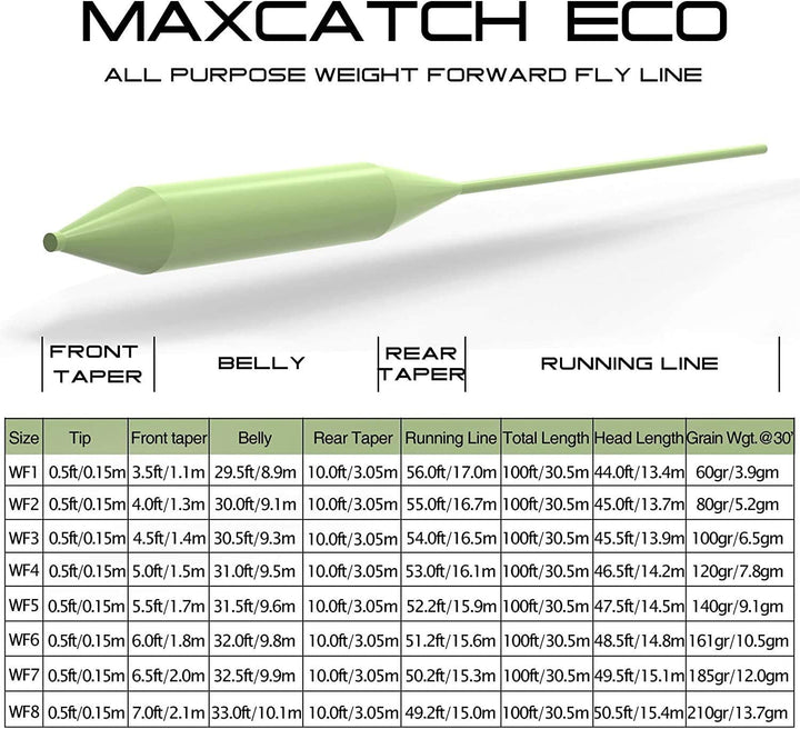 MAXIMUMCATCH Bestprice Fliegenfischen Schnur (Weight Forward, Schwimmende Fliegenschnur) und Fliegen