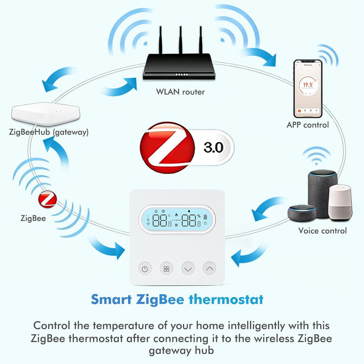 Smart Thermostat, WLAN Thermostat Für Gasboiler Raumthermostat Zigbee Programmierbarer Wandthermosta