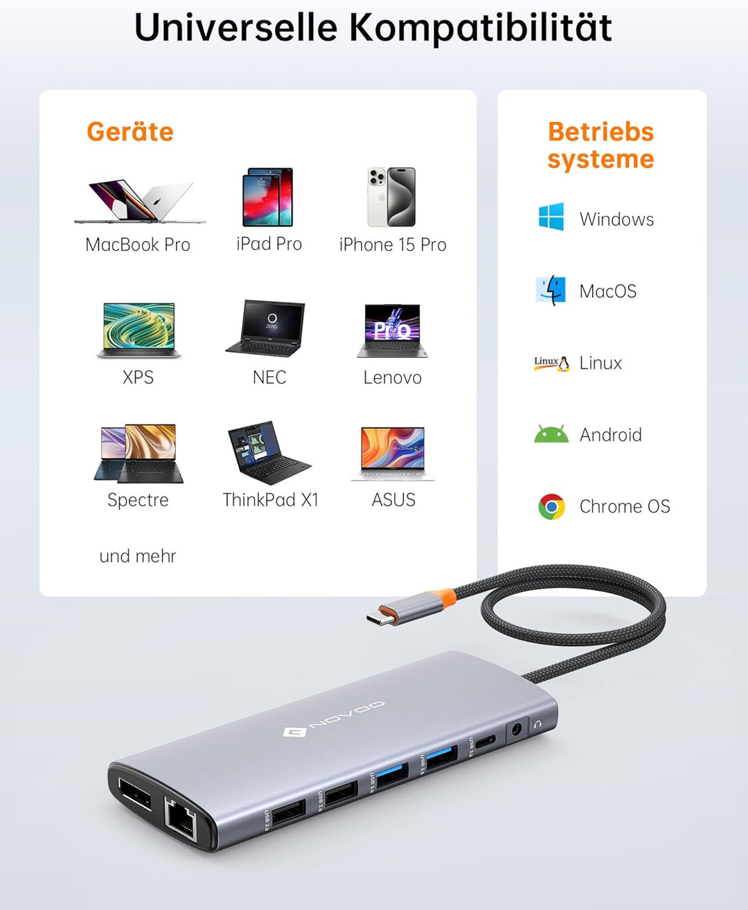 NOVOO USB C Docking Station 14-in-1 USB C Hub Triple Display mit 2 HDMI 4K@60Hz,DisplayPort 4K@120Hz
