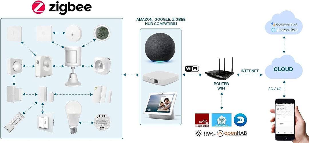 WooX Smart Tür & Fenster Sensor Zigbee R7047