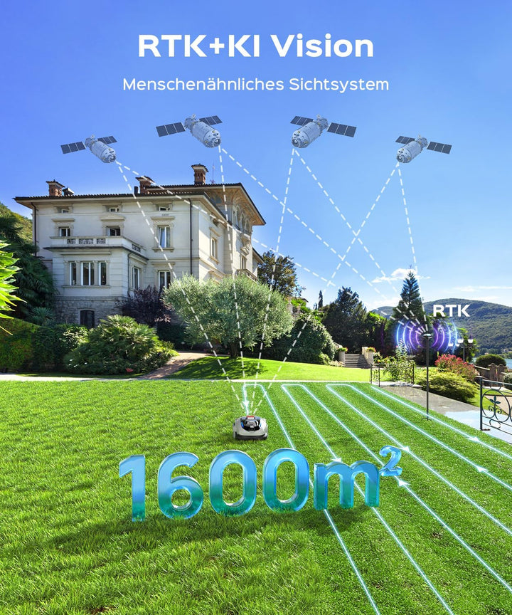 (2026 Upgrade) YARDCARE N1600 PRO Mähroboter ohne Begrenzungskabel, Empf. 1600 m² – Rasenroboter mit