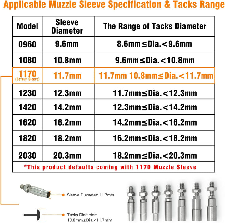 1170 Pneumatischer Dekorationsnagler Druckluft-Reissnageltacker passend für 10,8–11,7 mm Reissnägel