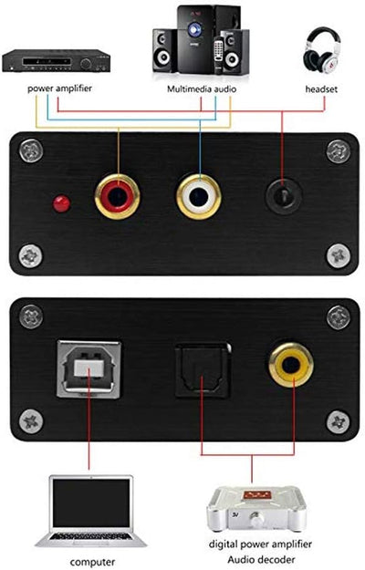 Cuifati Digital-zu-Analog-Audio-Konverter, DAC Digital SPDIF Optical (Toslink) zu Analog L/R RCA & 3