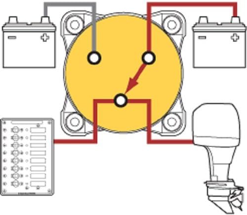 Blue Sea Systems 9001E e-Series Batterieschalter, Selector 4 Positionen, rot Selector 4 Pos., Select