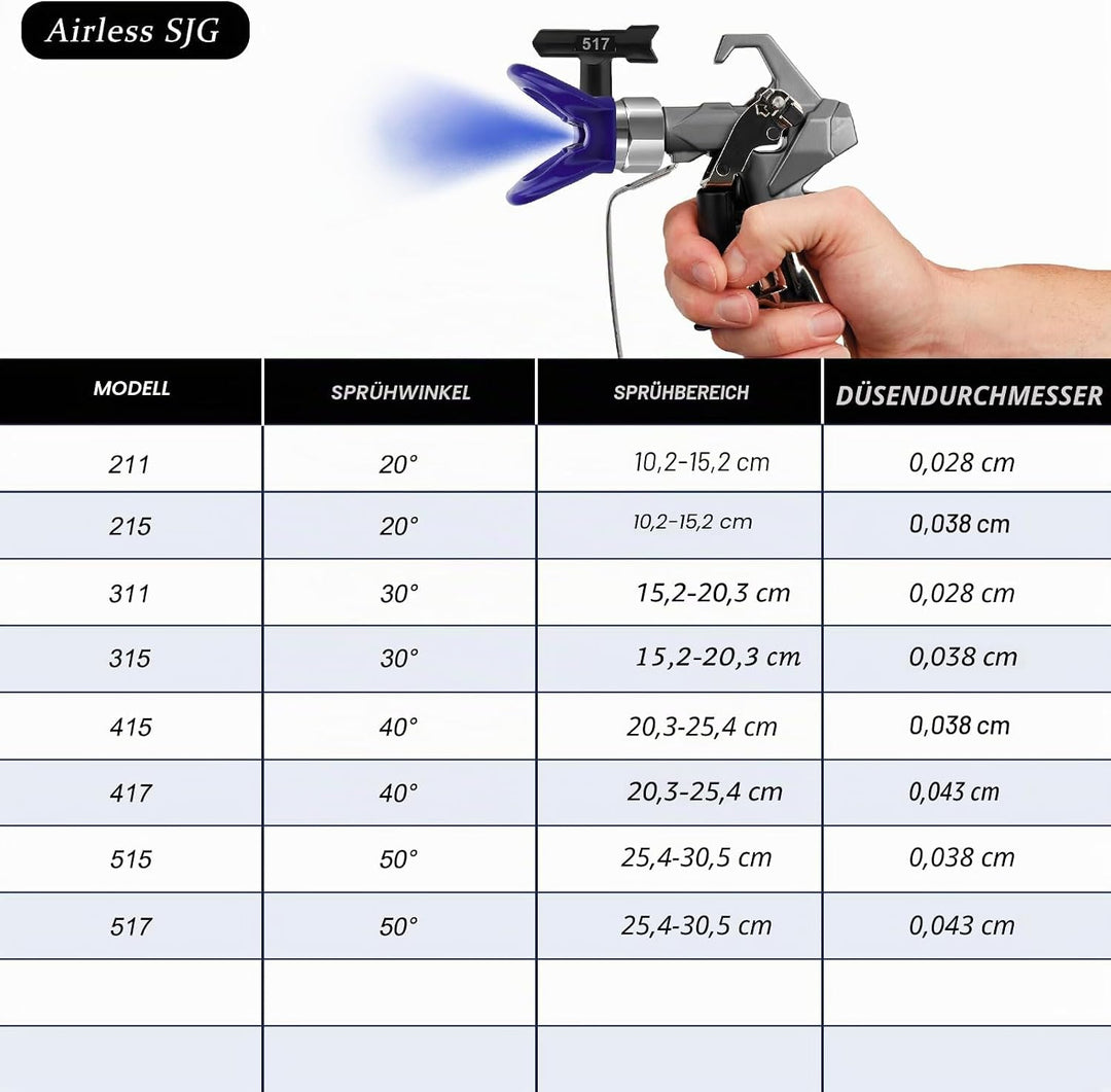 Airless Farbsprühspitzen-Set, 8 Stück, wendbare Sprühspitzen mit Aufbewahrungsbox, luftlose Farbsprü