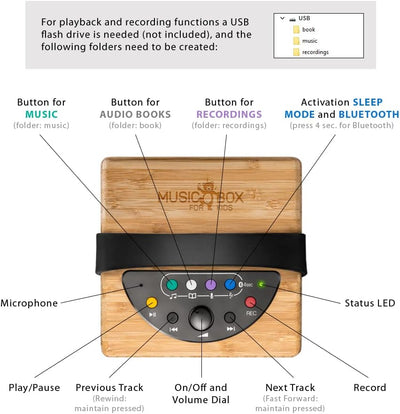 KidzAudio Music Box for Kids - Tragbarer -Lautsprecher für Kinder mit Wiedergabe von USB-Stick oder