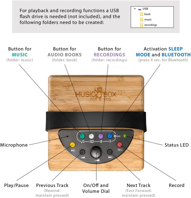 KidzAudio Music Box for Kids - Tragbarer -Lautsprecher für Kinder mit Wiedergabe von USB-Stick oder