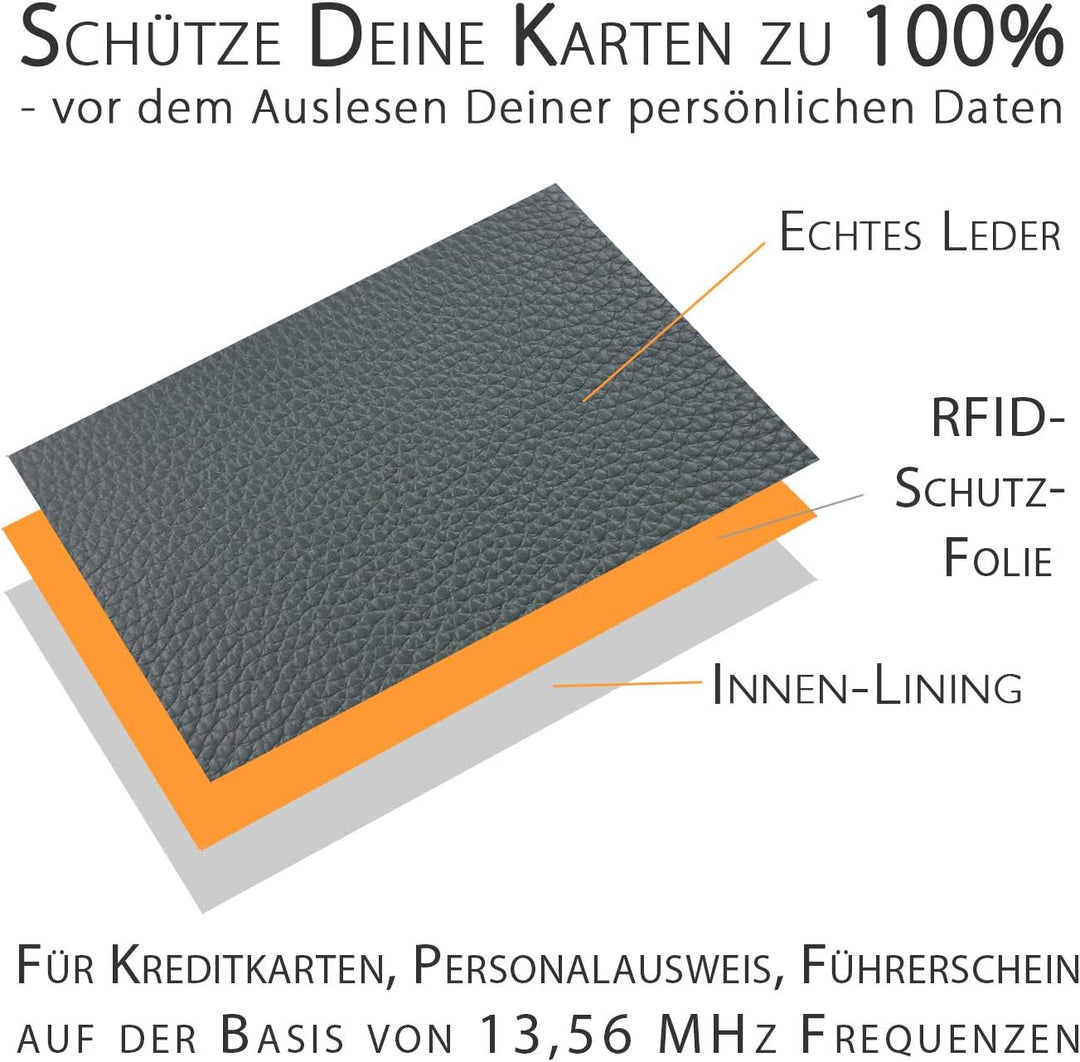 RFID Geldbörse Damen Leder, grau - RFID Blocker, Münzfach | Portemonnaie klein, Portmonee, Geldbeute