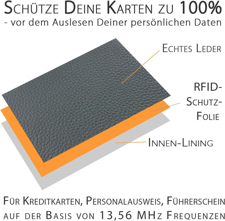 RFID Geldbörse Damen Leder, grau - RFID Blocker, Münzfach | Portemonnaie klein, Portmonee, Geldbeute