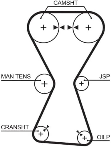 GATES Steuerriem 5255XS