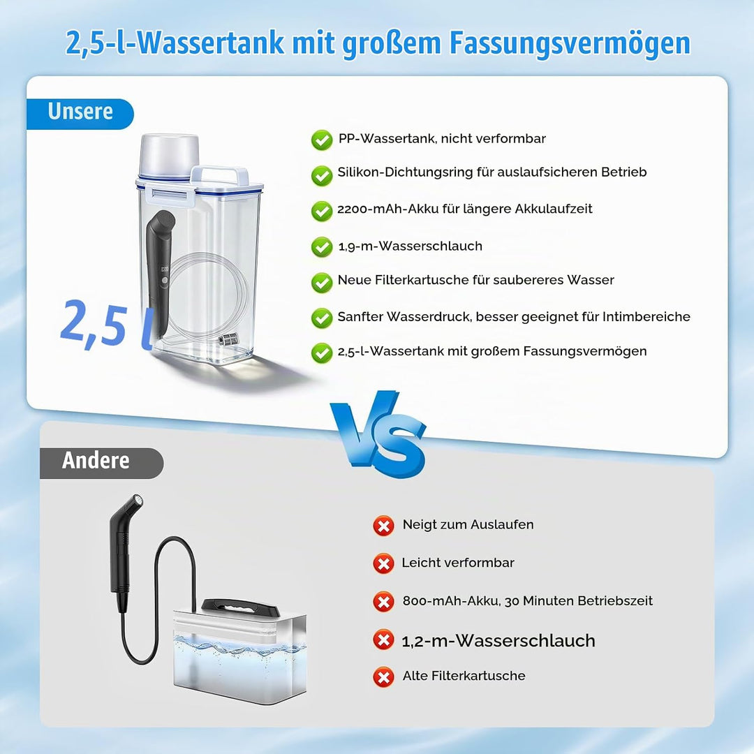 Elektrisches Bidet, 2,5L mit USB-Aufladung, Tragbare Po-Dusche mit verstellbarem Sprühkopf, Sanfter