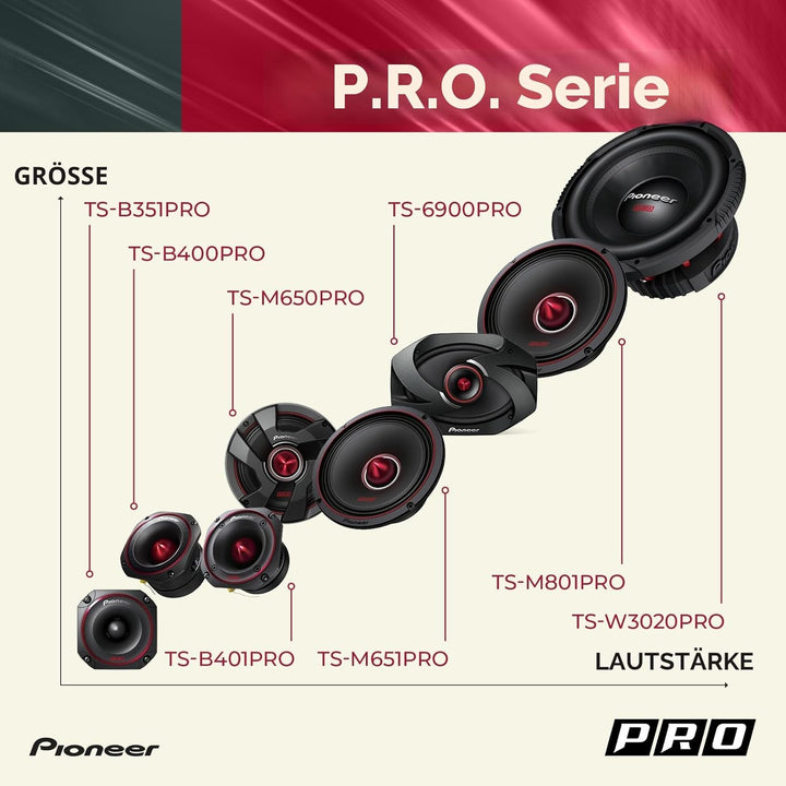 Pioneer TS-M801PRO P.R.O. Serie, 8 Zoll, 700 W maximale Leistung, Mischpulp-Kegel, hocheffizienter M