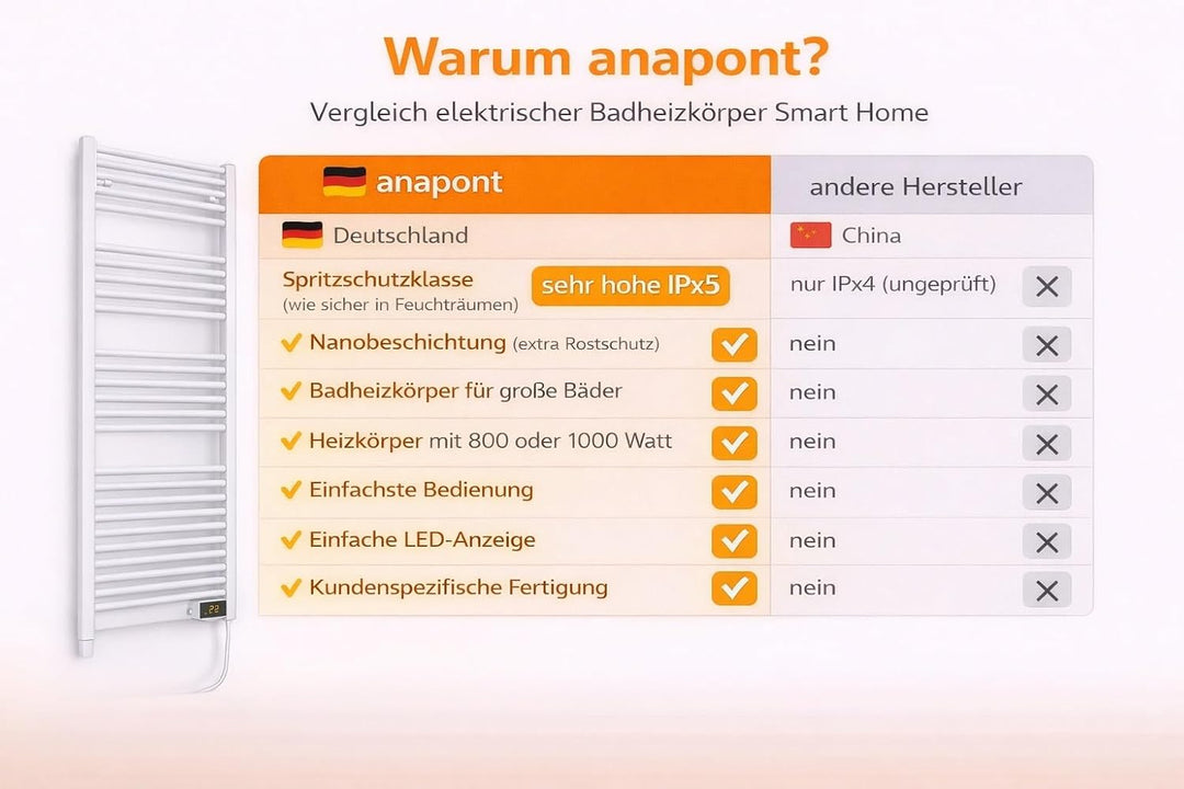 anapont elektrischer Badheizkörper 775h x 400b - gerade - weiss - Timer-Funktion - Handtuchheizkörpe