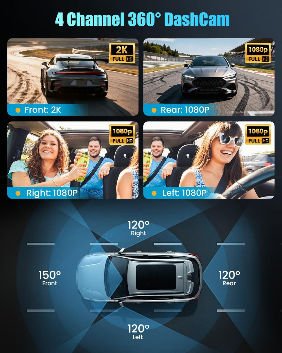 Hikity 2K 360°Dashcam für Auto mit 64G SD Karte,4 Kanal 3 Zoll IPS Bildschirm Dash Cam, Dash Cam 2K+