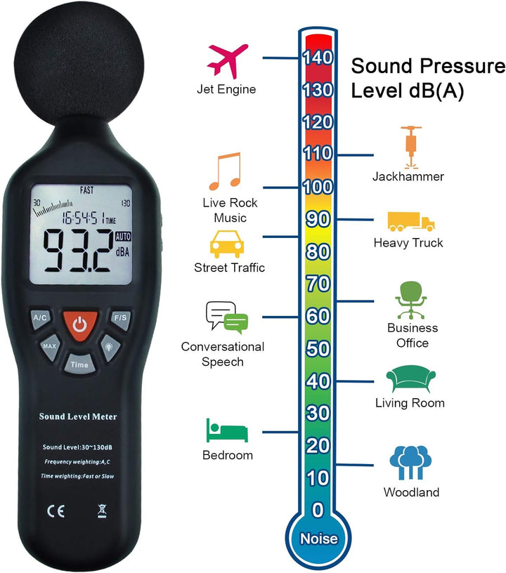 Digitaler Schallpegelmesser mit Stativmontage Rücklichtanzeige Hochgenauigkeitsmessung 30dB-130dB Ko