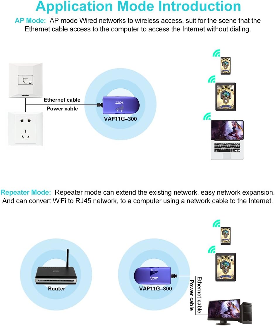 VONETS 2,4GHz WLAN Bridge/Signal Repeater/WiFi Hotspot Extender/Wireless Ethernet Bridge/RJ45 zu WiF