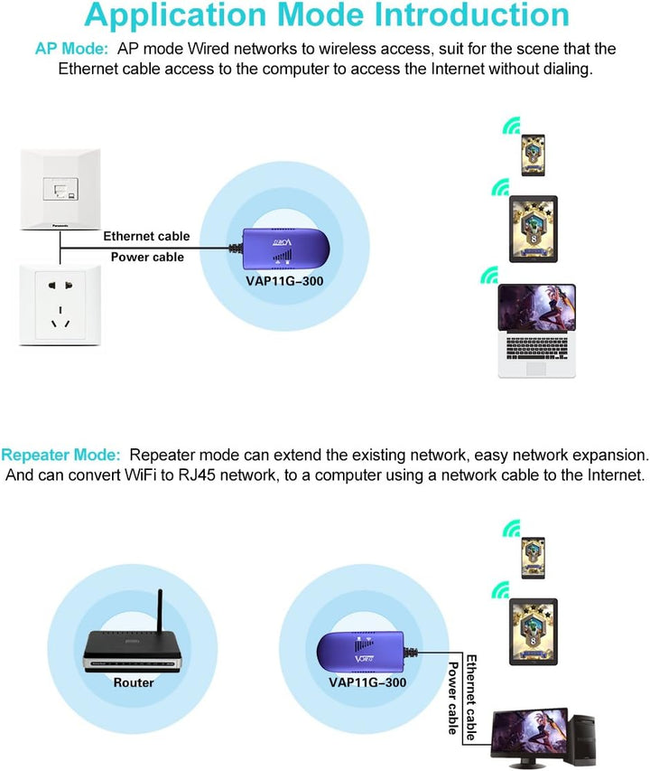 VONETS 2,4GHz WLAN Bridge/Signal Repeater/WiFi Hotspot Extender/Wireless Ethernet Bridge/RJ45 zu WiF