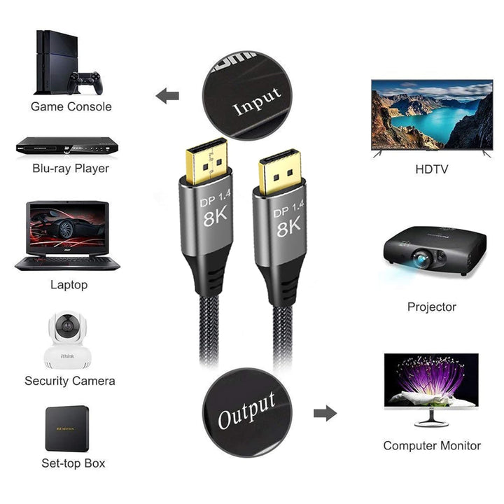 Angusplay DisplayPort Kabel 1.4 7M DP Kabel Displayport auf Displayport unterstützt 8K 60Hz, 4K 144H