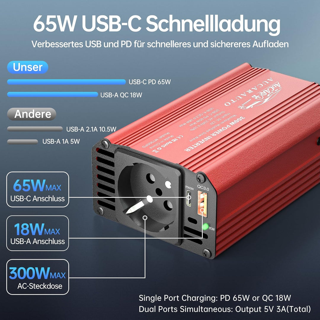 AUCARAUTO Upgrade 300W Spannungswandler, Wechselrichter 12V auf 230V Stromumwandler mit PD 65W & QC3
