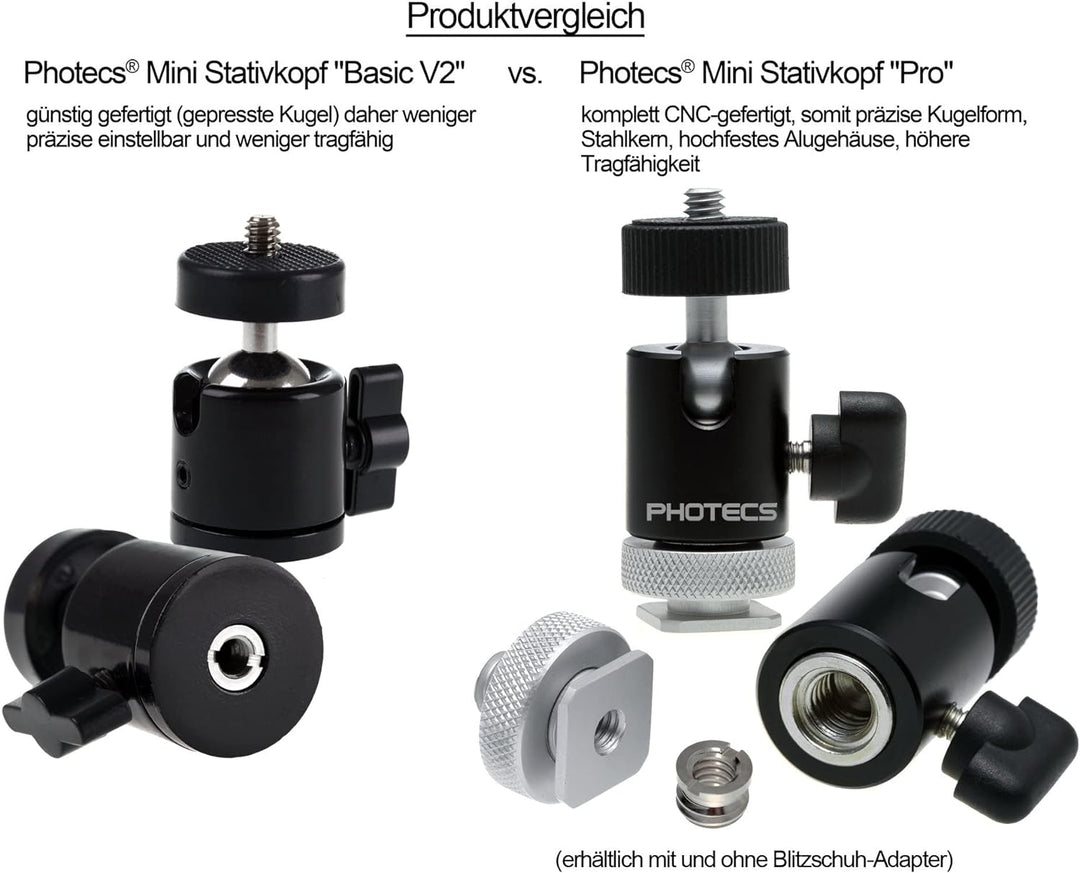 Photecs® Mini Stativkopf Kugelkopf Basic V2 mit 3/8" & 1/4"-Anschluss, montiert 360° drehbar (6er-Sp
