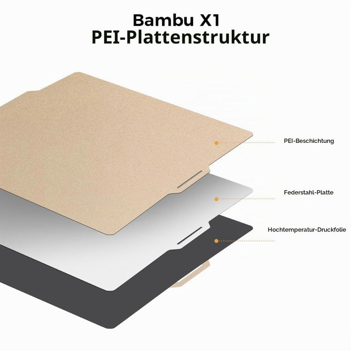 Comgrow PEI-Folie 257x257x2 mm für Bambu Lab 3D-Drucker, doppelseitige Bauplatte mit strukturiertem/