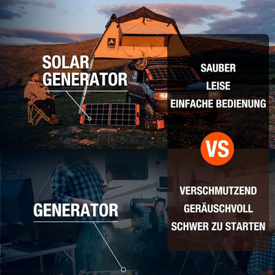 Jackery Solargenerator 1000, 1002WH Tragbare Powerstation mit 2* SolarSaga 100W Solarpanels, 2*230V