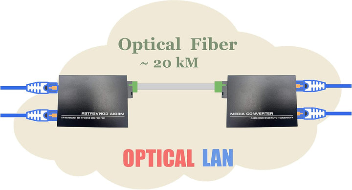 Elfcam® - Gigabit Ethernet LWL Media Converter Fibre Optic 10/100/1000 Mbps Including Mini-GBIC (SFP