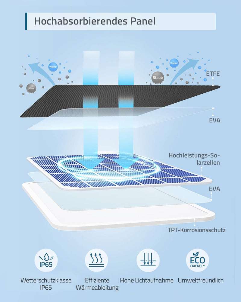 eufy Security eufyCam Solar Panel, effizientes 2.6W Solarpanel für eufyCam, IP65 Wasserschutzklasse