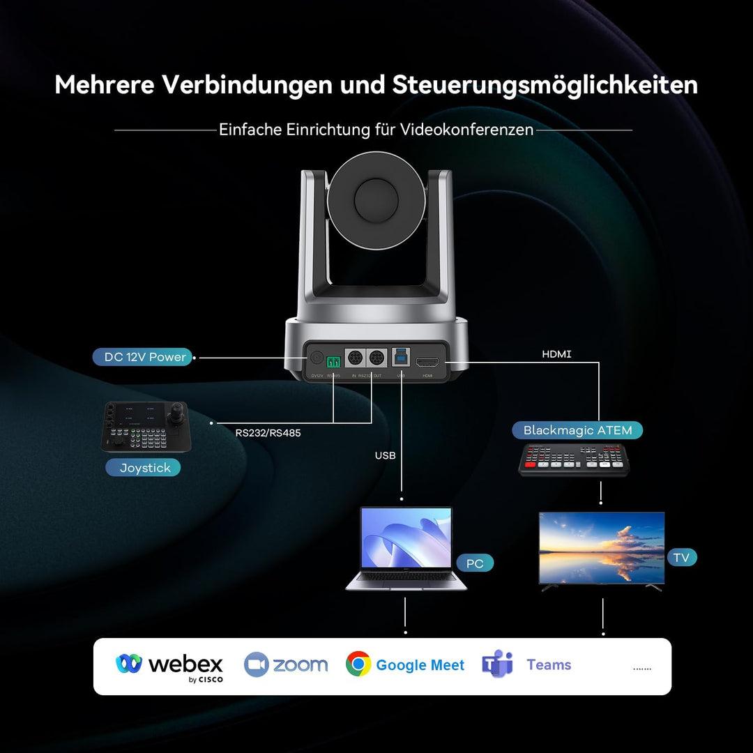 4K PTZ-Kamera mit KI-Autotracking, 3-fachem optischem Zoom, 92° Weitwinkel, USB 3.0 und HDMI. Konfer