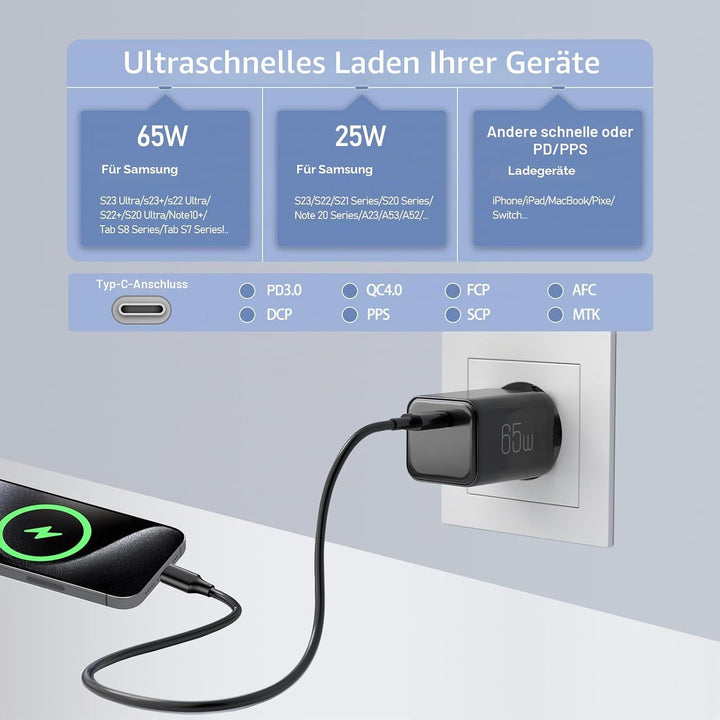 2 Stück 65W USB C Ladegerät Netzteil GaN Fast USB PD Charger Adapter Handy Schnellladenetzteil Steck