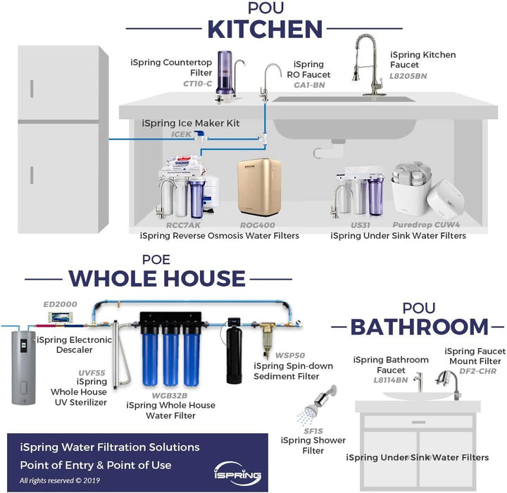 iSpring WSP-50 Reusable Whole House Spin Down Sediment Water Filter 50 Micron, 1" MNPT + 3/4" FNPT w