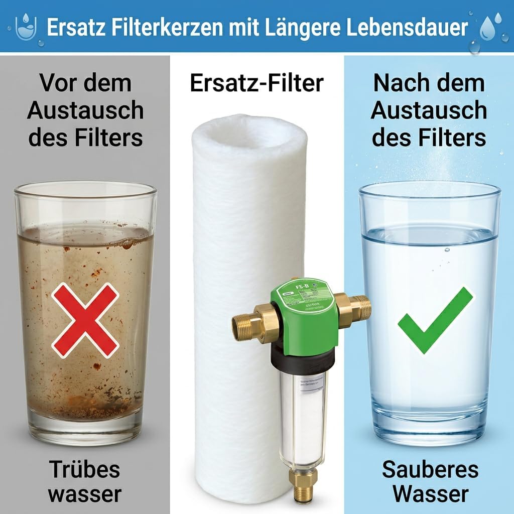 3 Stück Ersatzfilter 80 µm, Ersatz Filterkerzen kompatibel mit Grünbeck Feinfilter FS 1, Filter Wass