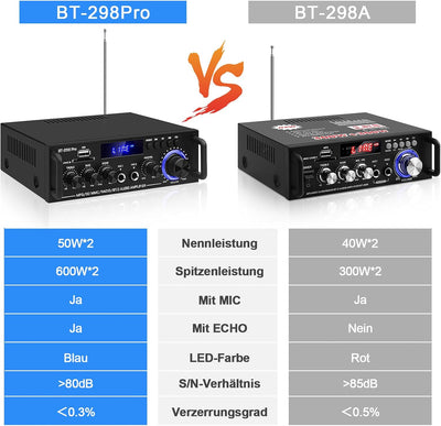 HiFi Stereo Verstärker BT-298Pro Bluetooth 5.0 Audio Leistungsverstärker Empfänger 2.0-Kanal 50W x 2